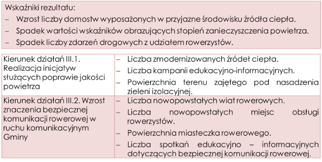 Tab. 1 Wskaźniki produktu i rezultatu