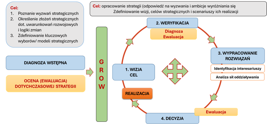 Źródło: opracowanie własne